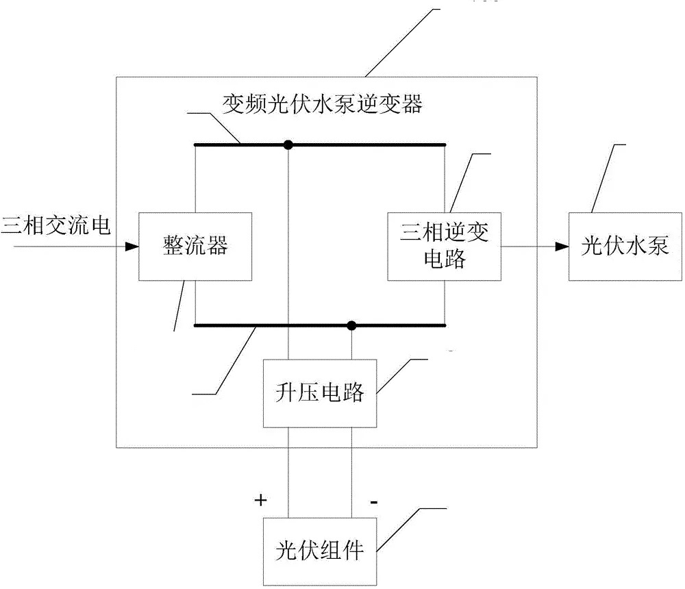 一种智能全天候光伏水泵供水系统
